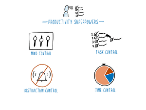 Overview of the Productivity Superpowers system